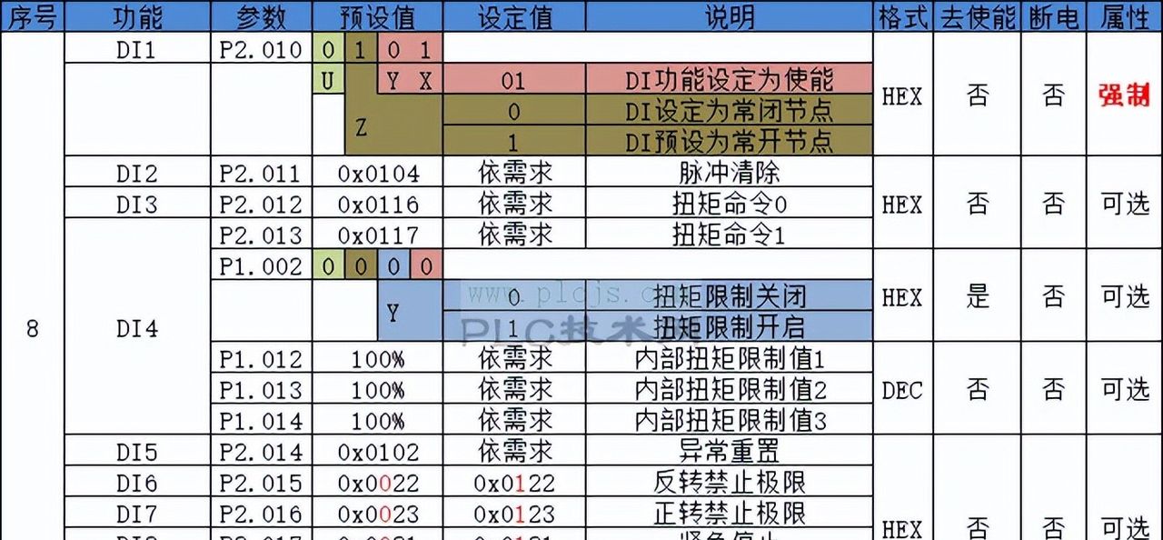 通过脉冲控制台达脉冲型伺服(A3/B3/E3-L)的参数设定与接线