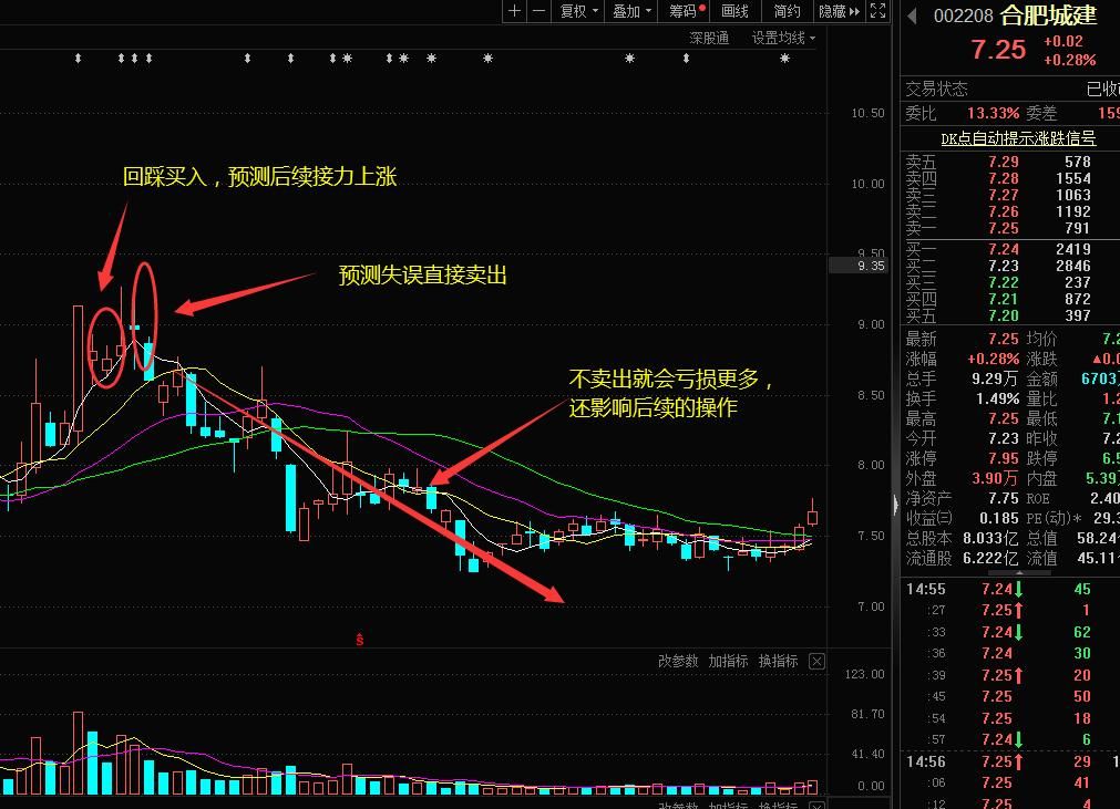 做股票止盈止损策略怎么设置