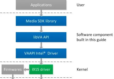 Intel MediaSDK