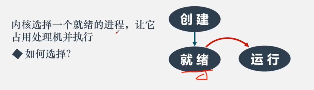 图片[15] - os：进程与线程上 - 宋马