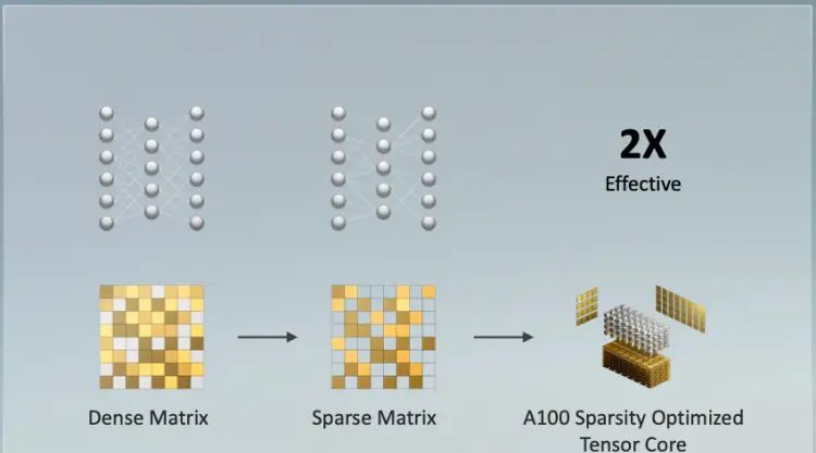 新一代消费级显卡 GeForce RTX 30 系列出炉