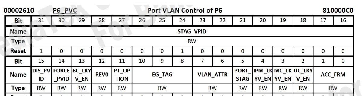 23-Openwrt switch vlan配置