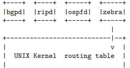 OpenWrt简明实用手册