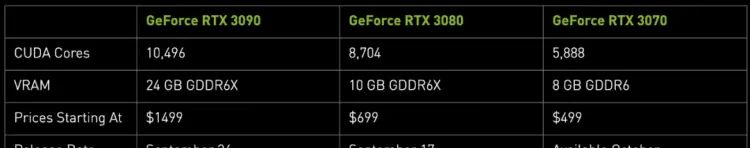 新一代消费级显卡 GeForce RTX 30 系列出炉