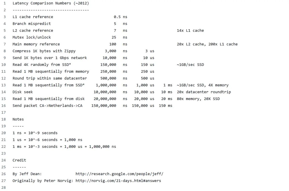 【java多线程】理解多线程必须要知道的 CPU 缓存