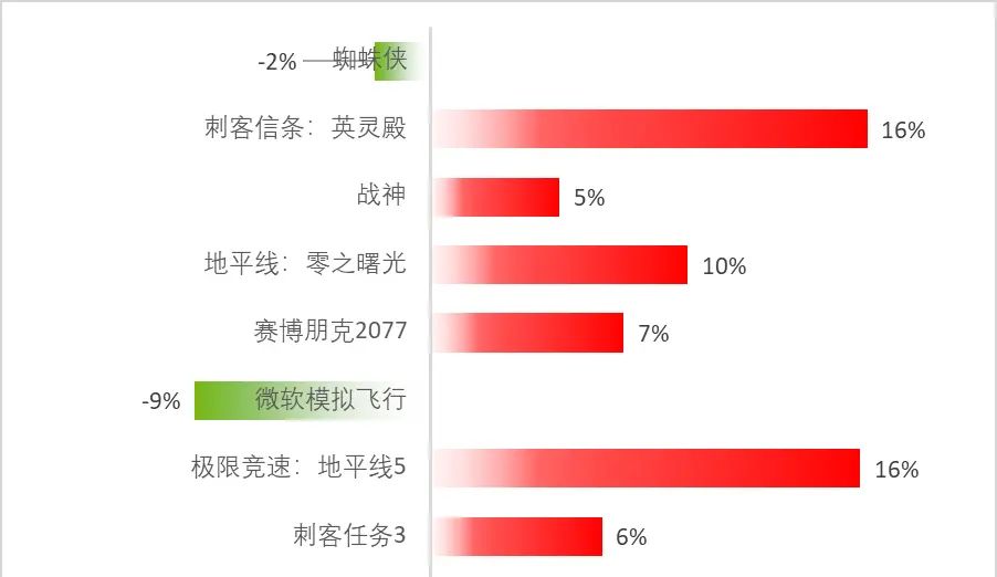 测试8款游戏-对比RTX 3060 Ti 和 RX 6750 XT