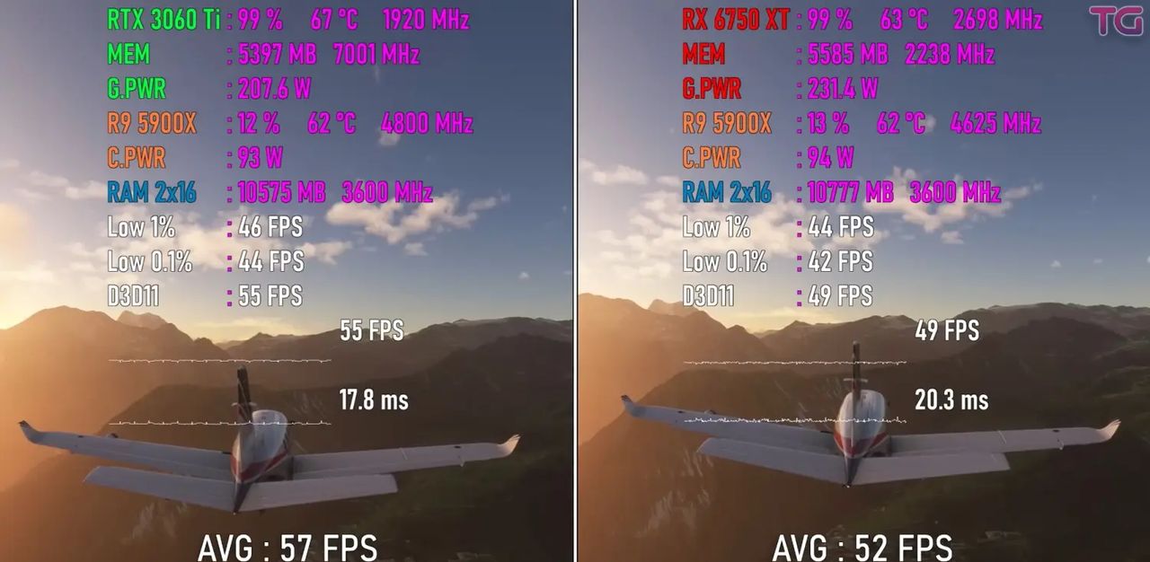 测试8款游戏-对比RTX 3060 Ti 和 RX 6750 XT