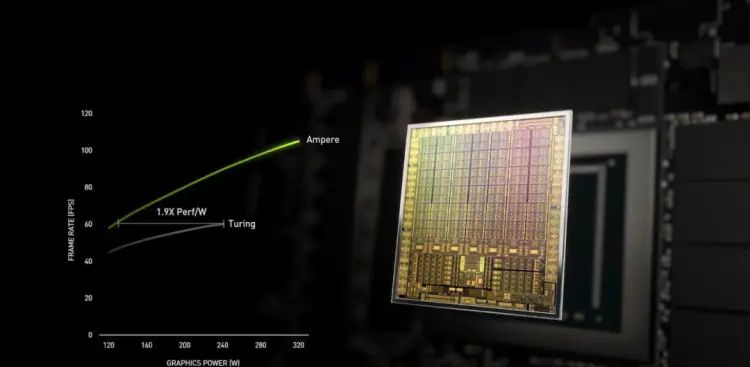 新一代消费级显卡 GeForce RTX 30 系列出炉