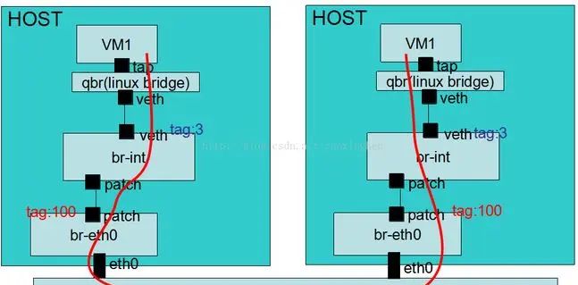 交换机access vlan和trunk vlan - 宋马