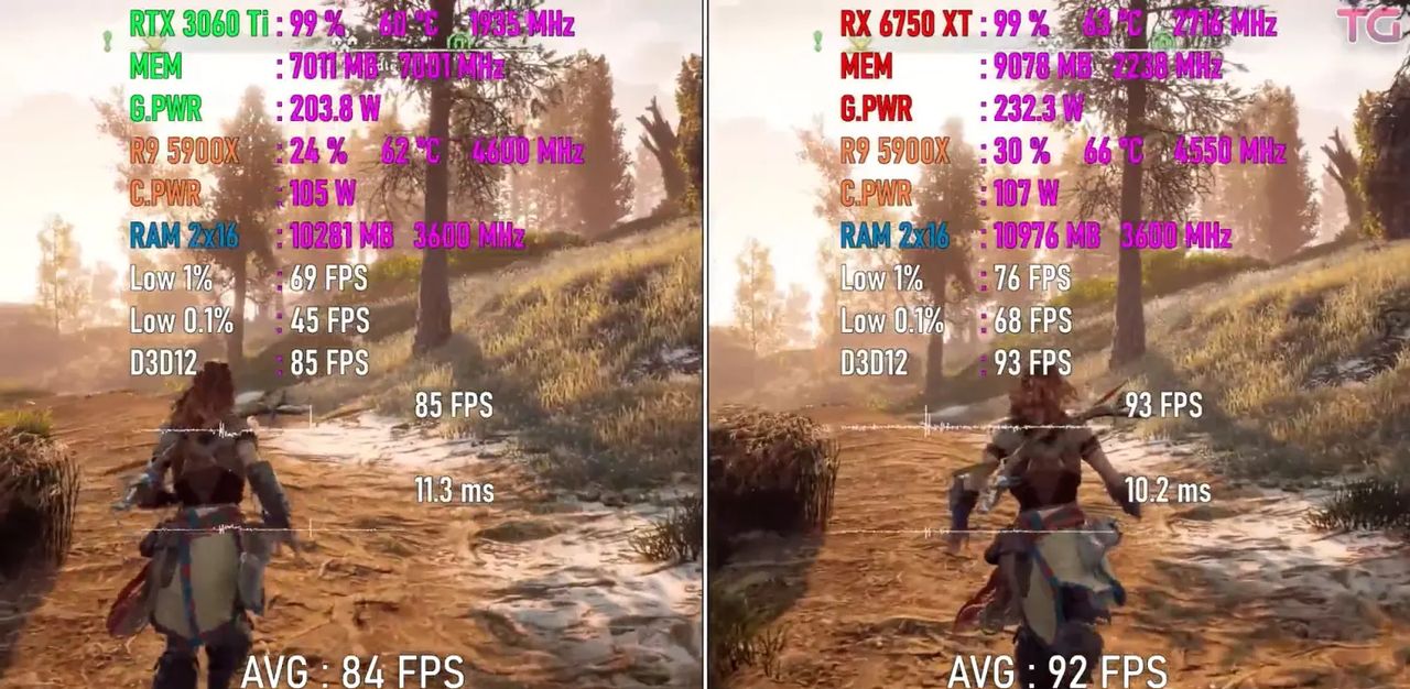 测试8款游戏-对比RTX 3060 Ti 和 RX 6750 XT