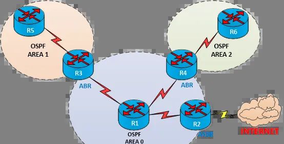 OpenWrt简明实用手册