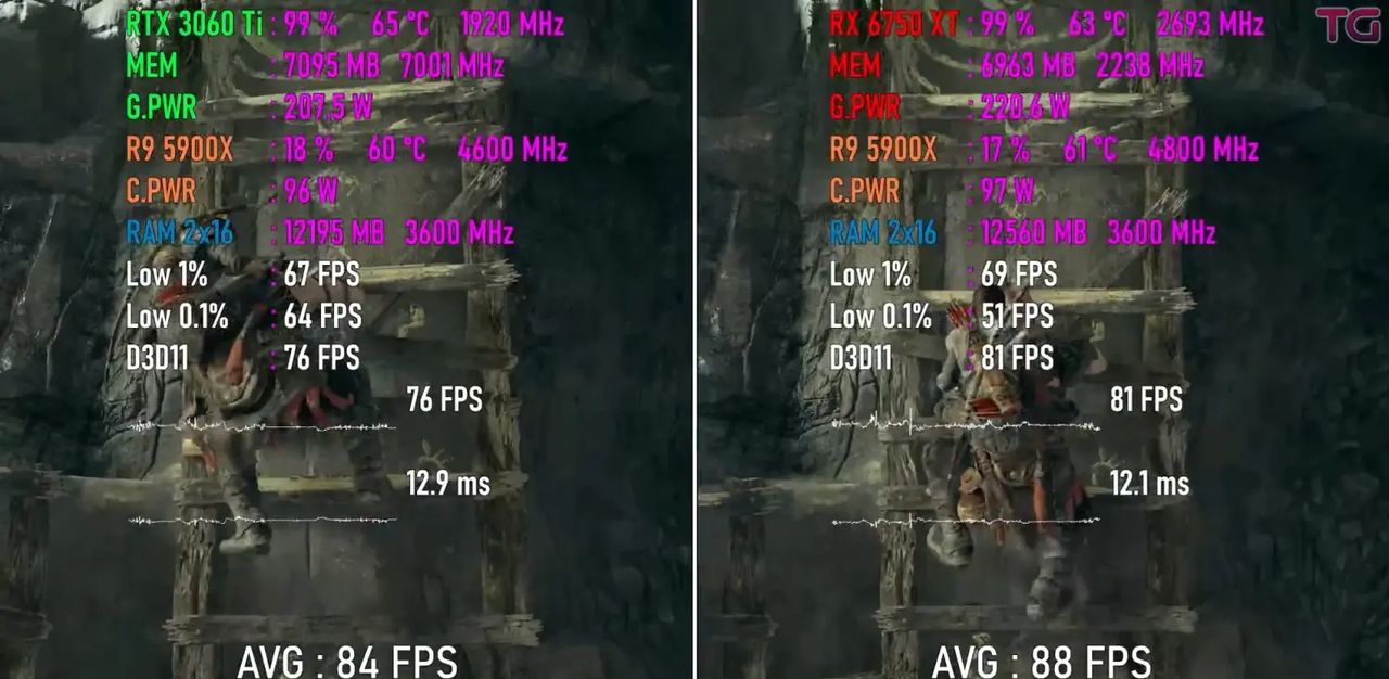 测试8款游戏-对比RTX 3060 Ti 和 RX 6750 XT