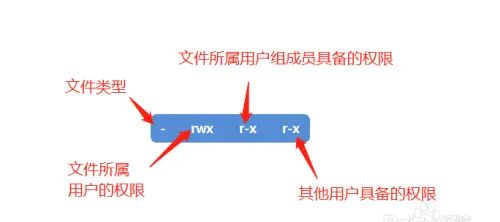 Linux创建用户、设置密码、修改用户、删除用户、用户权限设置命令