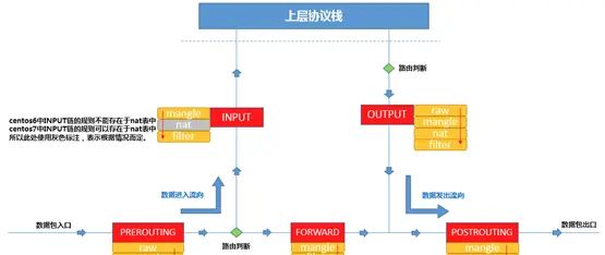 OpenWrt简明实用手册