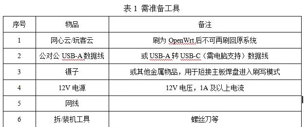 玩客云/网心云刷OpenWrt当旁路由教程 - 宋马