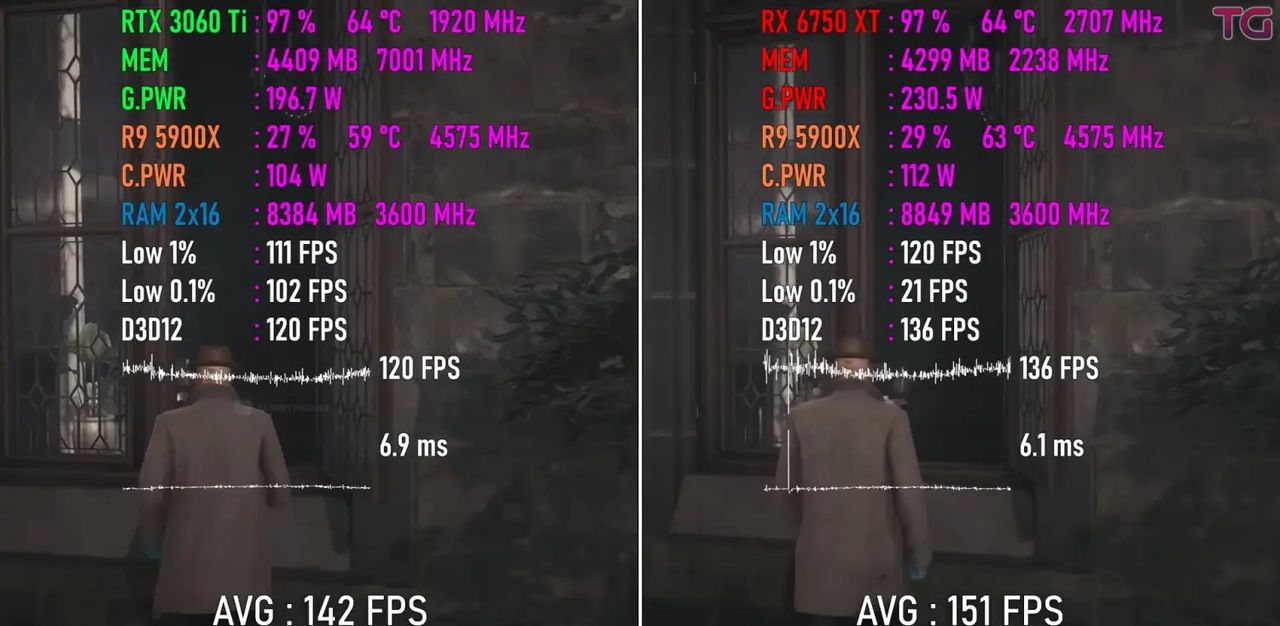 测试8款游戏-对比RTX 3060 Ti 和 RX 6750 XT