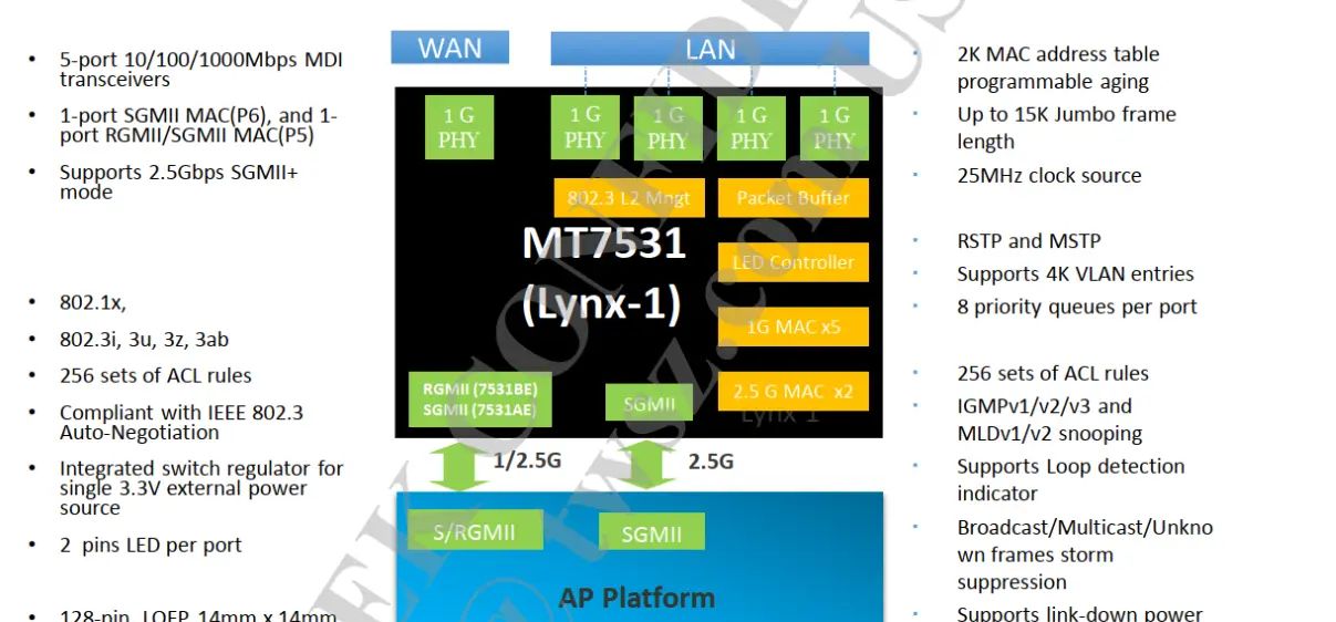23-Openwrt switch vlan配置