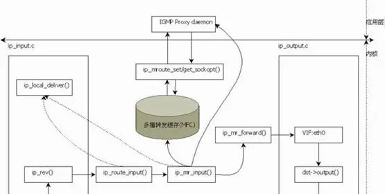 OpenWrt简明实用手册