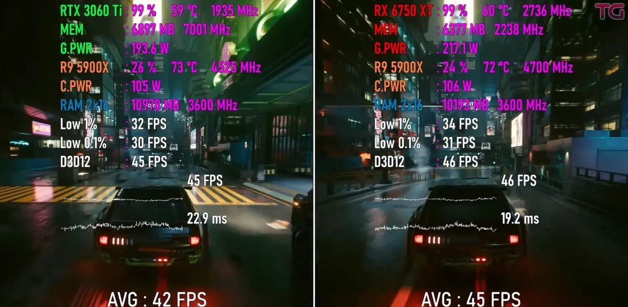 测试8款游戏-对比RTX 3060 Ti 和 RX 6750 XT