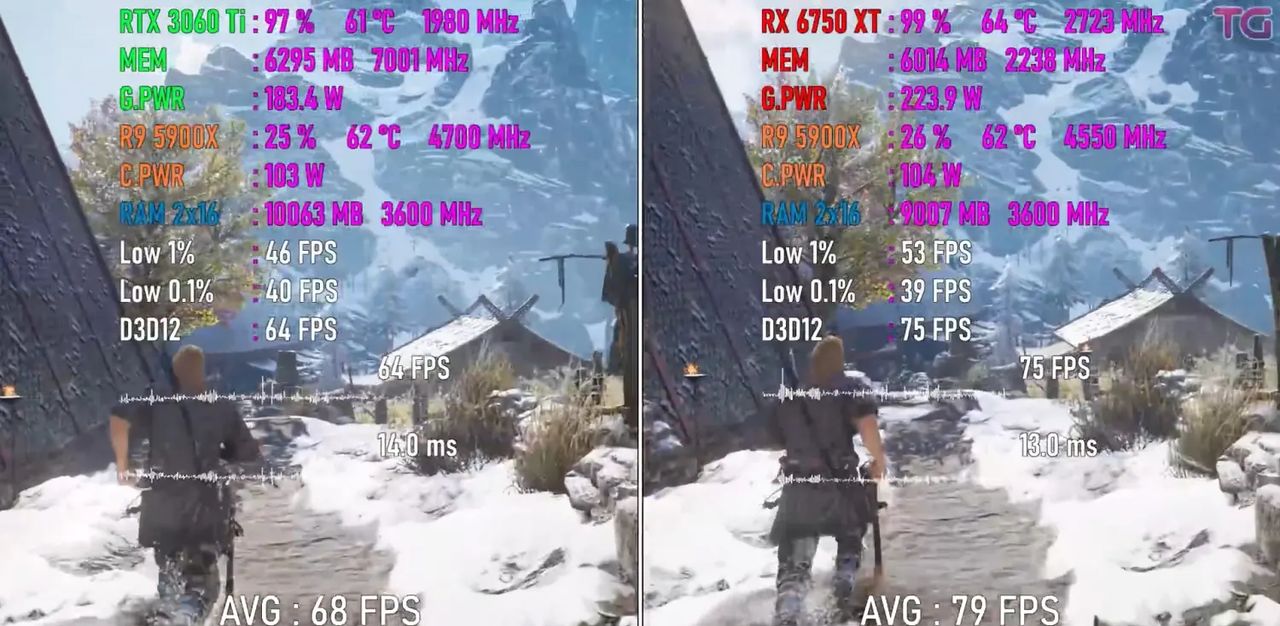 测试8款游戏-对比RTX 3060 Ti 和 RX 6750 XT