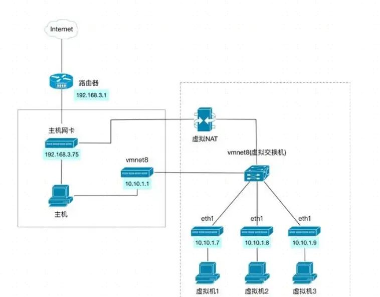 实时监控电脑屏幕如何做到？教你2个小诀窍！