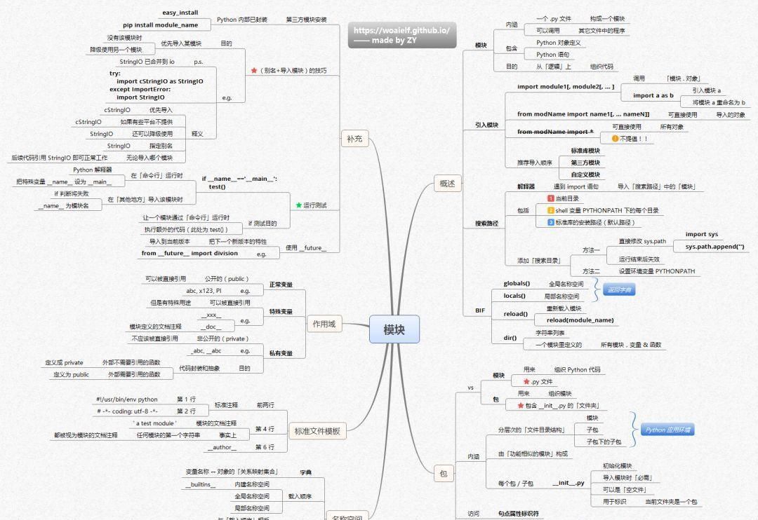 解锁Python：从模块到面向对象的编程之旅 - 宋马