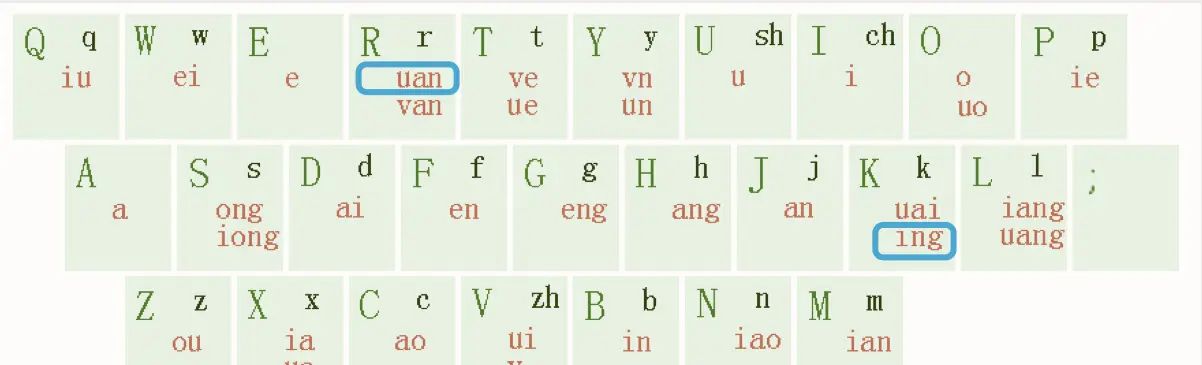 【教程03】高效盲打写作，小鹤双拼输入法（有图有真相）