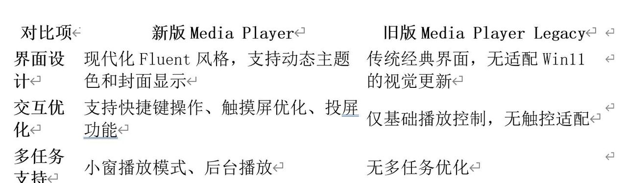 win11系统自带媒体播放器和旧版媒体播放器对比