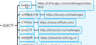 1、安全术语 - 宋马