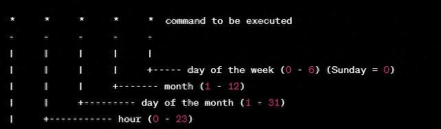 如何手动同步Linux系统时间并与互联网时间保持同步？ - 宋马