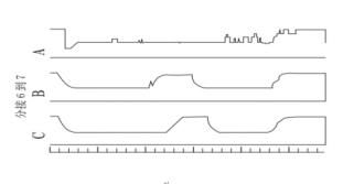 手持式有载开关特性测试仪的操作与说明