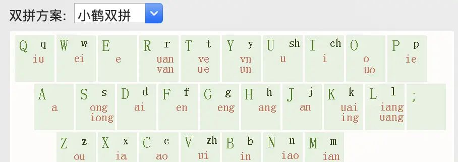 【教程03】高效盲打写作，小鹤双拼输入法（有图有真相）