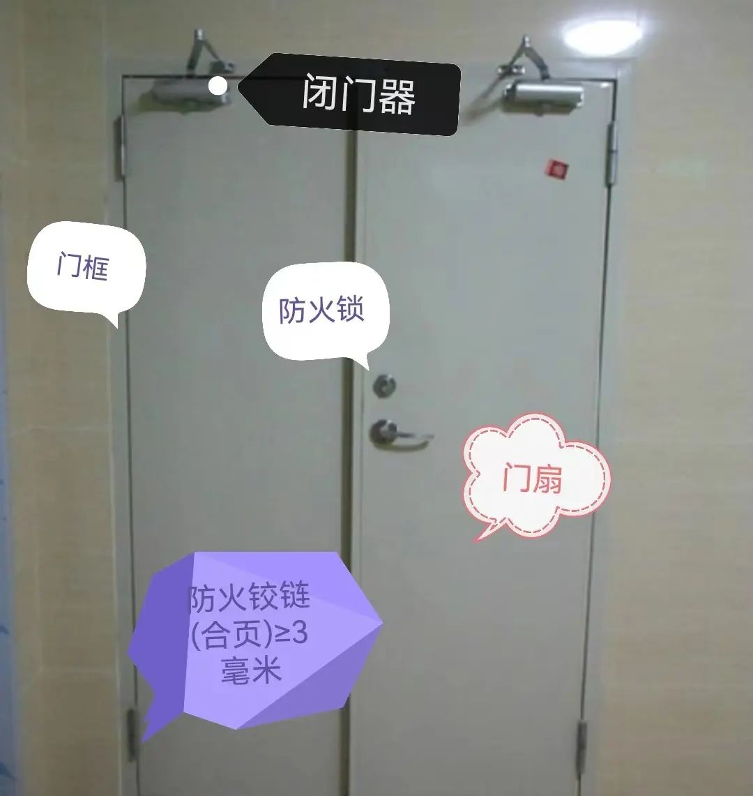 你真的了解“防火门”吗，一组图让你重新认识你身边的“防火门” - 宋马