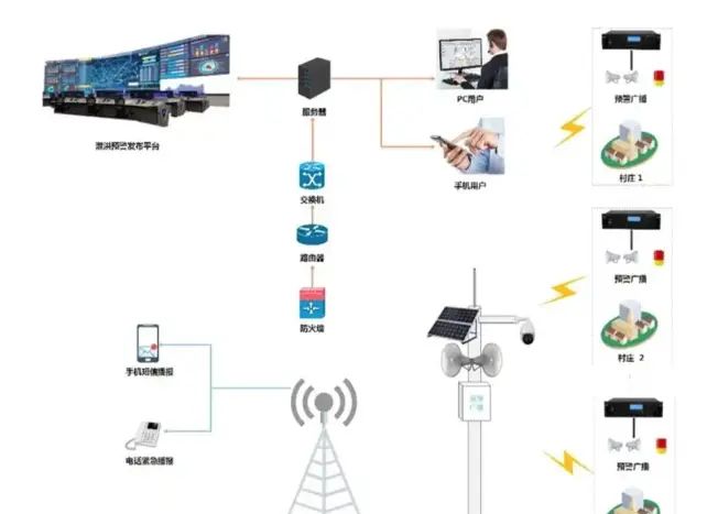 水电站泄洪预警广播系统解决方案