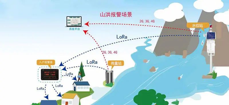 山洪灾害无线预警广播系统 - 宋马