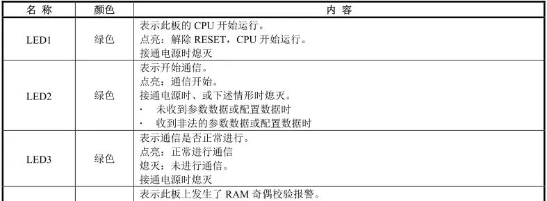 发那科系统LED显示含义