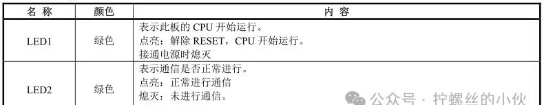 发那科系统LED显示含义