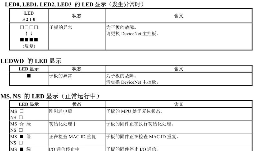 发那科系统LED显示含义