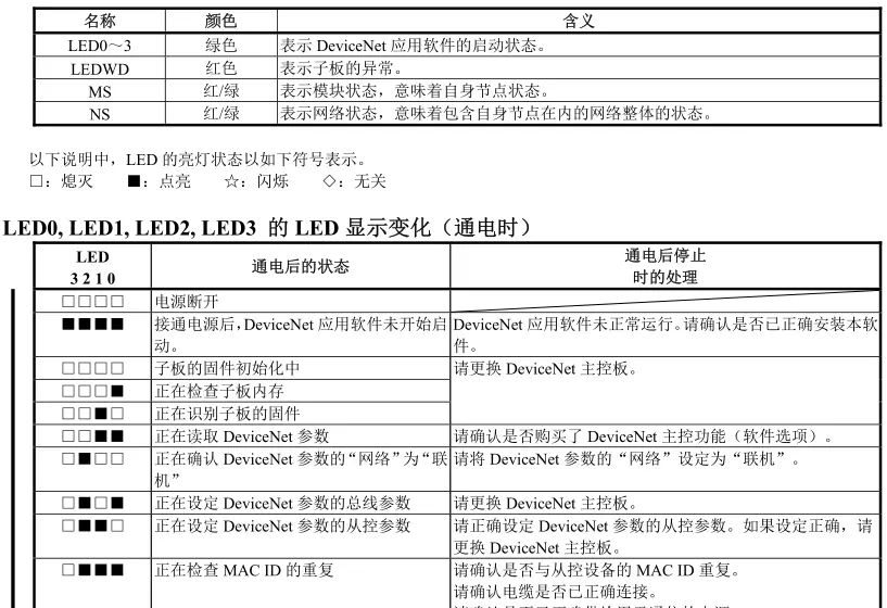 发那科系统LED显示含义