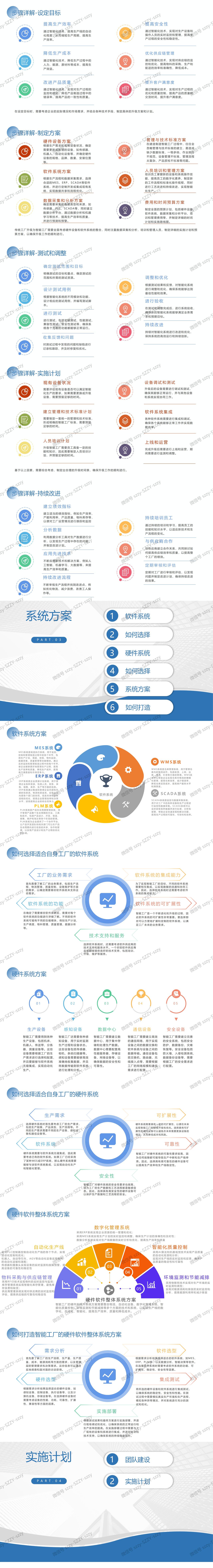 智慧工厂整体解决方案 - 宋马
