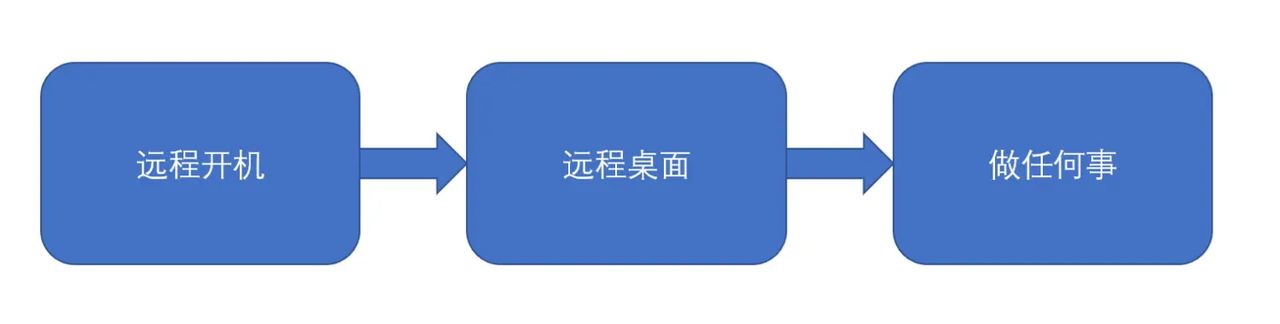 记一次实现远程控制电脑开机过程 - 宋马