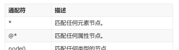 图片[8] - 爬虫知识零基础到入门-数据解析-css, xpath（三） - 宋马