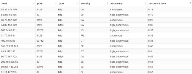 爬虫知识零基础到入门-数据解析-css, xpath（三） - 宋马