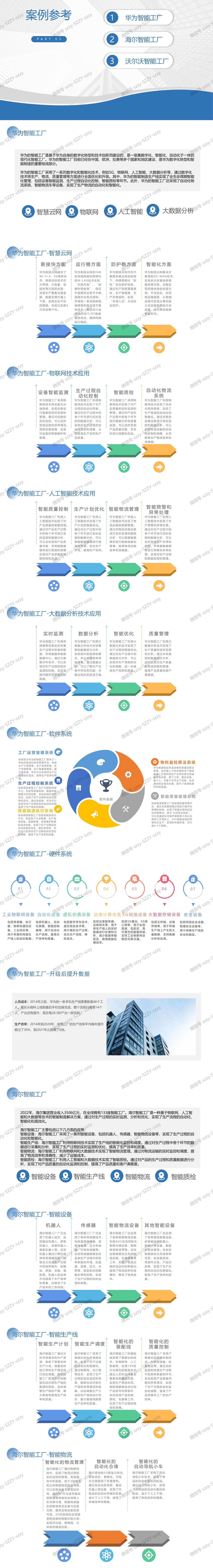 智慧工厂整体解决方案 - 宋马
