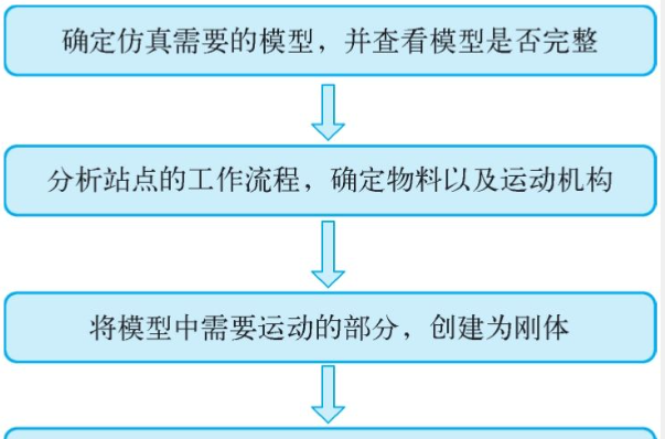 【愚公系列】《生产线数字化设计与仿真》005-颜色分类站仿真(配置颜色分类站的基本机电对象) - 宋马