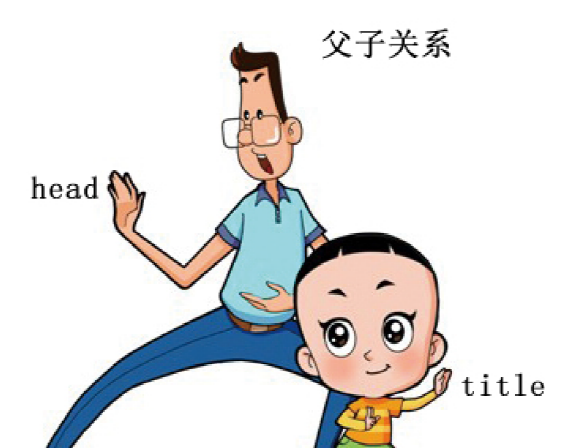 图片[2] - 爬虫知识零基础到入门-数据解析-css, xpath（三） - 宋马
