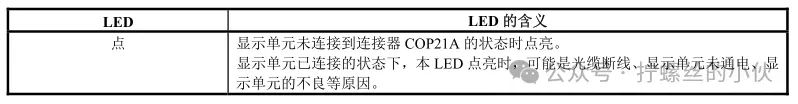 发那科系统LED显示含义
