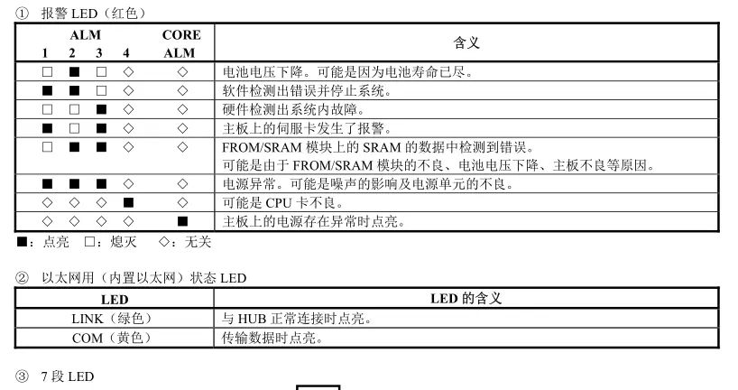 发那科系统LED显示含义