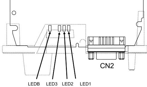 发那科系统LED显示含义