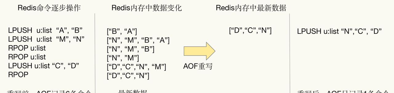 手绘10张图，细谈Redis 持久化，详解RDB和AOF及混合机制